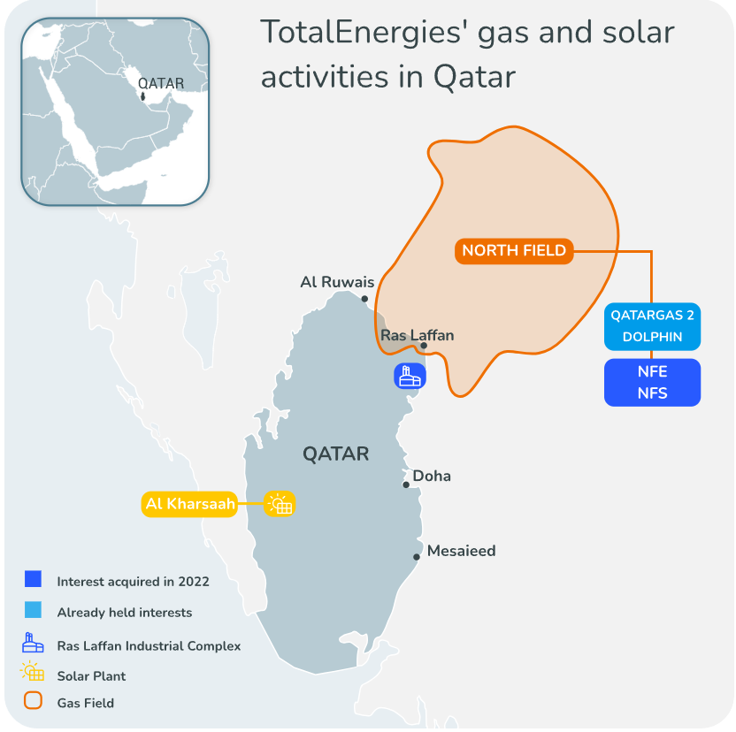 TotalEnergies gas and solar activities in Qatar